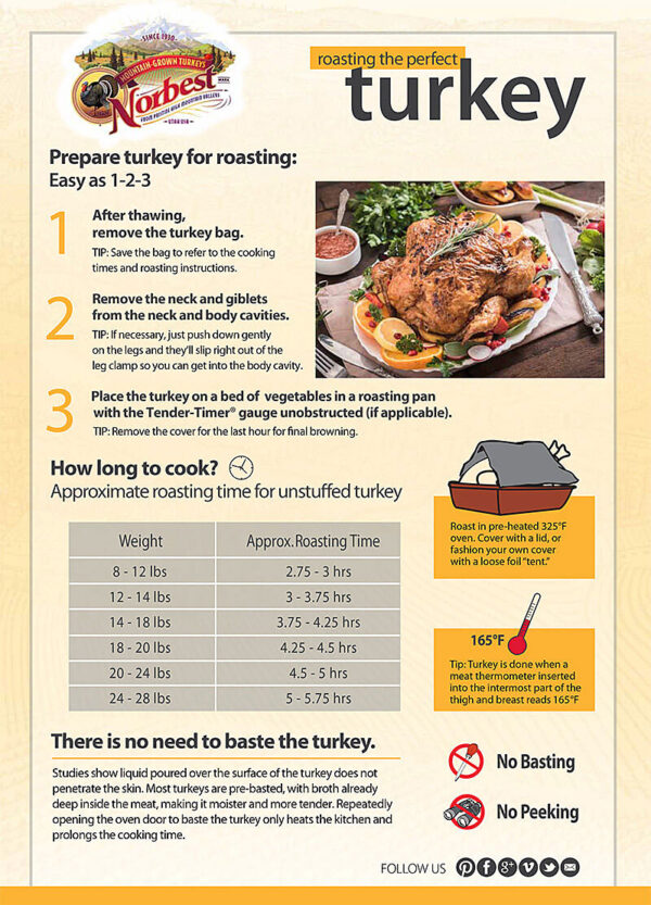 Roasting The Perfect Turkey Norbest